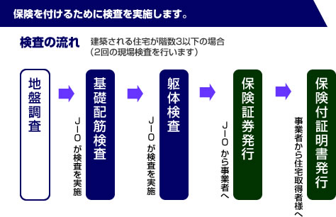 検査の流れ